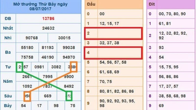 Định nghĩa khái quát về rồng bạch kim Định nghĩa khái quát về rồng bạch kim