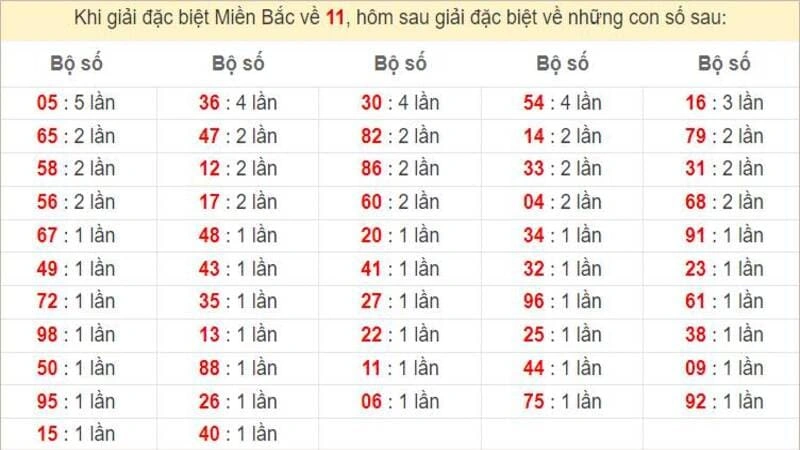 Phương pháp Rồng bạch kim chọn số dễ trúng Phương pháp Rồng bạch kim chọn số dễ trúng