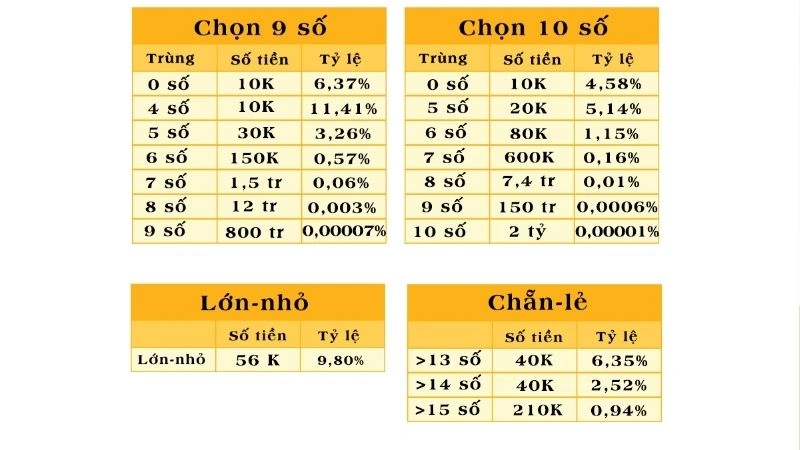 Lưu ý đặc biệt quan trọng khi thống kê Keno mà bạn cần biết Lưu ý đặc biệt quan trọng khi thống kê Keno mà bạn cần biết